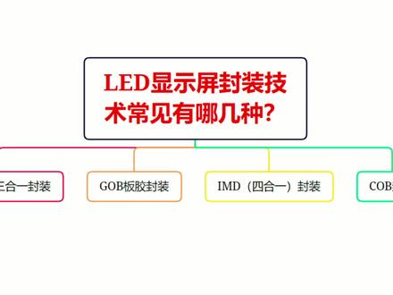 LED屏行业目前常见的封装技术及各自的优缺点!#专业的事交给专业的人 #卓华#voury卓华
