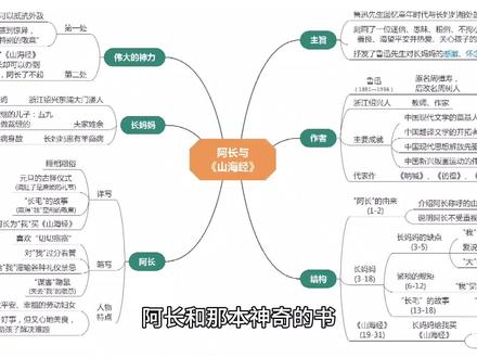 阿长与山海经 思维导图 七下语文 第十课 阿长与《山海经》
我叫迅哥儿,打小和阿长一起生活。阿长睡觉爱摆“大”字,把我挤到角落;还满肚子繁琐规矩,过年得说吉祥话、吃福橘。我对她,实在有些厌烦。
有一回,我偶然跟阿长念叨起《山海经》,里头的奇珍异兽把我迷得不行。谁能想到,不识字的阿长休假回来,竟给我带回了心心念念的《山海经》!那一刻,我愣住了,看着那本封面粗糙的书,心里头满是震撼。
阿长不懂什么大道理,却用她质朴的爱,给了我最渴望的礼物。这让我明白,爱藏在平凡日常里,有些人不善言辞,却会默默为你付出 ,那些曾被忽视的关怀,其实无比珍贵。
#思维导图 #阿长与山海经 #鲁迅先生 #七年级语文 #语文