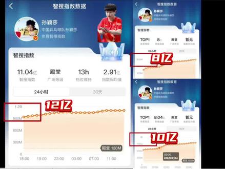 孙颖莎能被那么多人喜欢 其实也是理所当然的 #孙颖莎 #孙颖莎智搜指数断层式破10亿