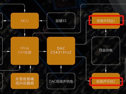 #乐hifi 小尾巴常见误区(二):DAC越高档,小尾巴音质越好?