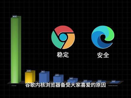 我的手机浏览器竟可以安装二十万扩展插件,爆肝一年才搞出来! 功能炸裂#手机浏览器 #狐猴浏览器