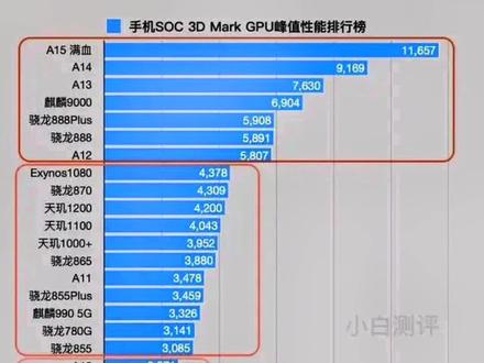 手机cpu性能排行榜