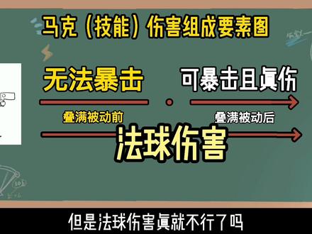 马克的出装该怎么应对版本变化#王者荣耀#马可波罗