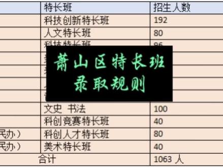 萧山区特长班录取规则#萧山特长班