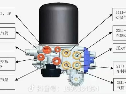 国六干燥器怎么调节气压