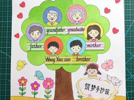 家庭树英语手抄报,绘图尺不仅可以画出很多图案,还可以给手抄报画文字框,简单又好看#手抄报 #小学生手抄报 #手抄报模板 #手抄报作业 #文具安利