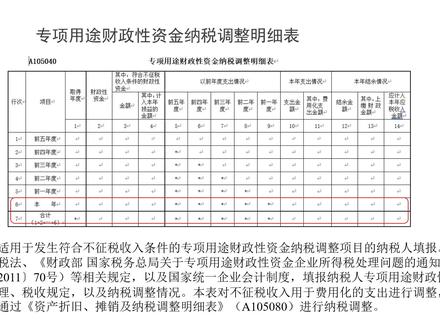 企业所得税不征税收入讲解(青岛税务)