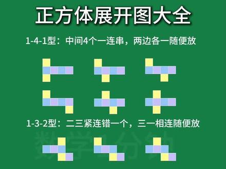 五下必考的正方体展开图大全,赶紧收藏起来吧#正方体展开图 #正方体长方体 #立体图形 #五年级数学 #正方体展开图的11种情形