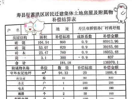 家在哪里#蓄洪区拆迁赔偿