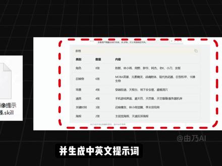 原来头部AI漫剧公司,用的都是这三个Skill! #AI漫剧 #AI教程 #AI绘画 #即梦 #Skill