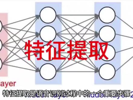 #ai #有ai就有无限可能 #机器人 #科普一下 特征提取介绍