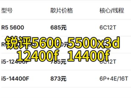 锐评一下千元AMD 英特尔CPU 当前千元之内最好用的4款CPU#DIY电脑 #电脑知识 #5600 #5500x3d