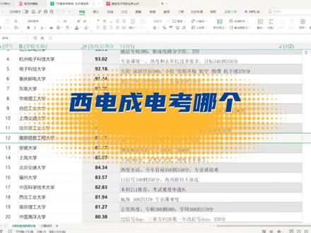西电成电选哪个? #电子科技大学 #西安电子科技大学 #考研院校 #热度 #通信