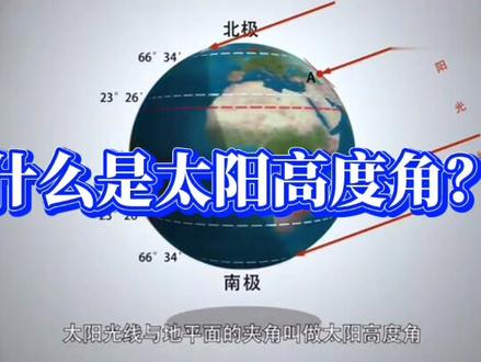 #太阳高度角,最通俗易懂的动画演示