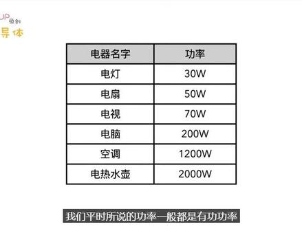 不用一个公式,让你明白无功功率!