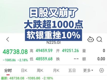 日股又崩了,大跌超1000点!软银重挫10%(中新经纬)