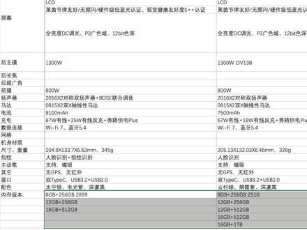 小平板红米K Pad 2买吗? #红米KPad2 买吗?还是买#红米KPad ?