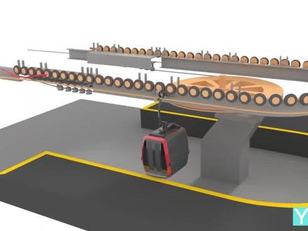 缆车的工作原理#三维机械动画 #机械设计 #科普一下