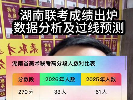 千呼万唤的湖南联考成绩终于出分了!各个分数段意味着什么?一分一段表怎么看?过线分数会是多少?来听全面分析!#联考出分 #湖南联考成绩 #湖南联考 #联考成绩 #艺考老秦