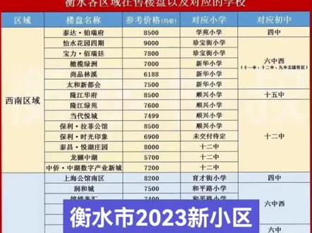 2023年衡水主城区初中小学最新片区划分