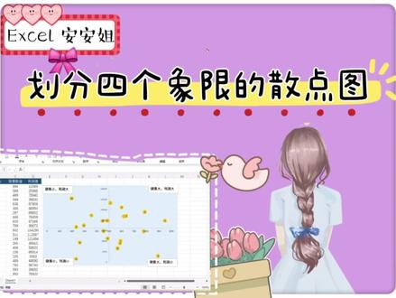 Excel散点图,把数据划分到四个象限#excel技巧