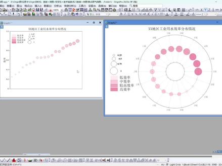 Origin气泡图变高级,换下坐标系 #学习使我快乐 #origin绘图 #origin教程 #气泡图教程 #极坐标气泡图