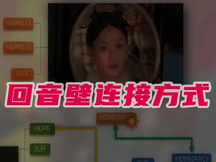 #家庭影院 #回音壁 #电视音响 如何连接电视,投影,想体验在线影库的,评论区里找!#投影仪 #家用投影仪推荐