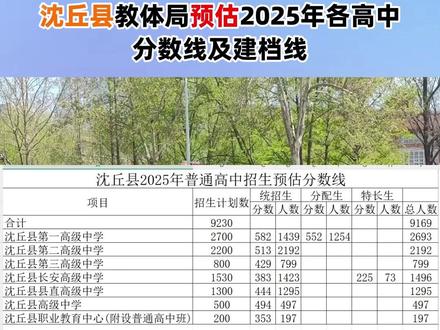 预估!沈丘县教体局预估2025年各高中分数线及建档线