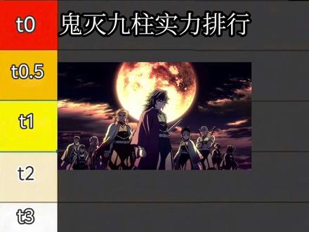 九柱战力排行,本质娱乐,嘴下留情 #鬼灭之刃 #鬼灭之刃九柱 #动漫