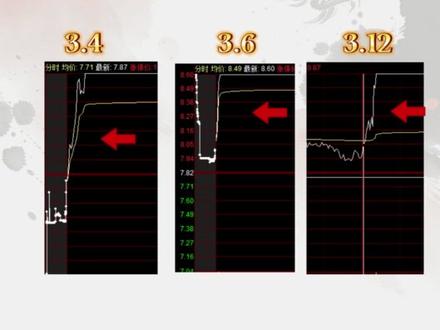3.12 复盘 周五行情预演 #中国能建 #金开新能 #协鑫能科 #汉缆股份 #建投能源
