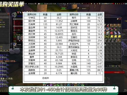 炼金1-450 1539G冲满 #魔兽世界 #魔兽世界怀旧服 #巫妖王之怒 #WLK #炼金 #暴雪 #网易