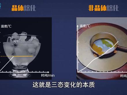 晶体为什么有固定的熔点?晶体的融化微观原理