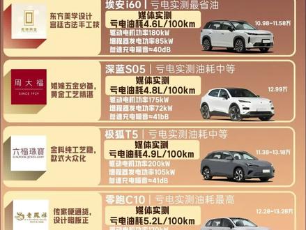 #10万内新能源车怎么选 买车如买金,亏电油耗对比!品牌即实力,省油如呼吸,埃安i60技术扎实,口碑稳健。#埃安i60 #深蓝S5 #极狐T5 #零跑C10