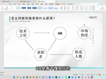 HR不可能看懂你的简历-你的薪水到底是什么决定的 #stm32 #freertos #mcu #嵌入式软件 #单片机
