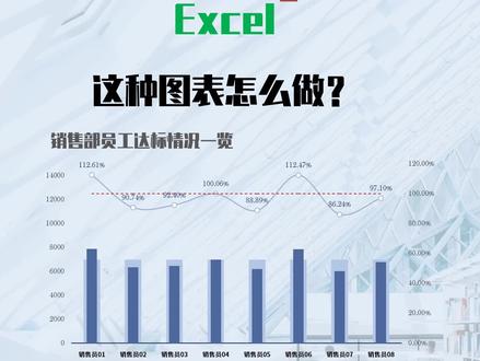 有趣的Excel-Excel销售类图表-销售预测与实际对比及达成率图表