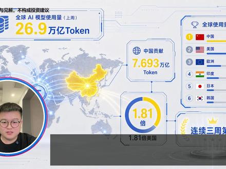 国产模型在海外爆量,Token聚合分发的机会有多大? #Token赛道 #Token工厂 #词元赛道 #AI #Token代理