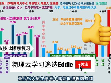 2021各省份新高考物理分值难度统计