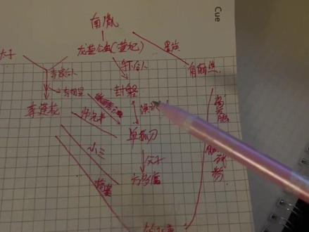 不做笔记谁看得懂啊,人物关系太复杂#莲花楼炸裂剧情 #李莲花结局原谅所有人 #看莲花楼后劲太大了 #莲花楼人物关系图