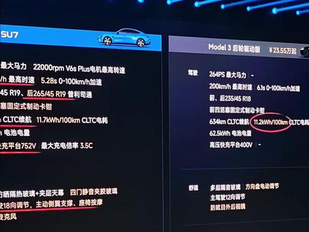 刚刚的发布会大家都看了吗?帮大家总结一下#新一代SU7的购车权益。#小米新一代SU7发布会