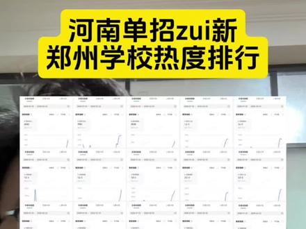 最新!河南单招郑州公办大专热度排行#单招#河南单招#干货分享#郑州铁路职业技术学院#热度