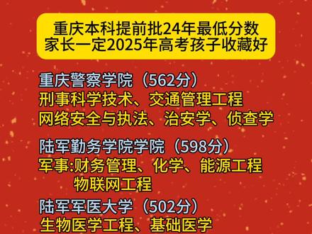 #重庆 #家长必读 #高考#高考提前批#重庆警察学院