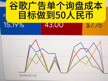 谷歌广告单个询盘获客成本
50人民币#阿里巴巴国际站 #谷歌广告 #外贸独立站