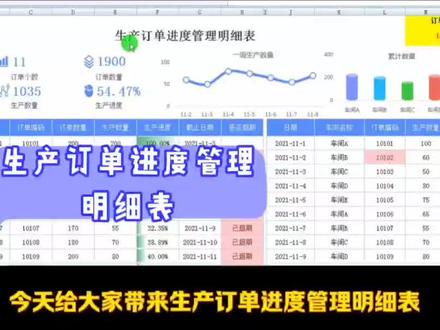生产订单管理进度Excel表格 产品订单日报表可视化明细表模板
#干货分享 #生产管理 #生产排产