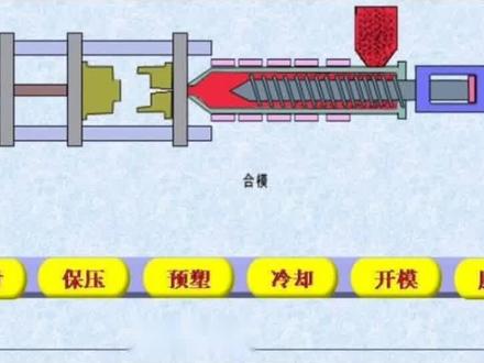 1369、一个视频告诉你:简述聚合物注入工艺流程? #页岩油 #汽油 #中国石化 #油田 #知识科普 #石油 #中石油