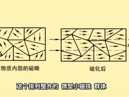 磁铁的磁力为什么不会消失?产生磁力的能量来自哪里? #知识前沿派对 #和宇宙聊聊天 #宇宙
