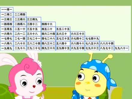 小学数学二年级上册: 6.5《乘法口诀表》动画课#小学数学