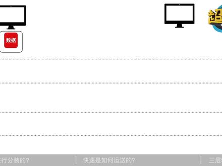 2分钟带你了解,数据传输过程 #网络 #数据传输
