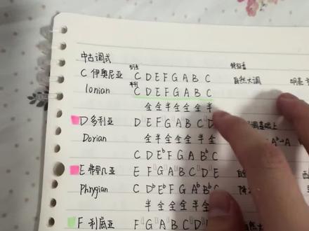 回复 @老G弹琴不谈情的评论 大概讲了一下,看看好理解不 类似情绪色彩地图的样子
#乐理知识 #乐理教学 #中古调式 #中古调式音阶 #学习笔记分享
