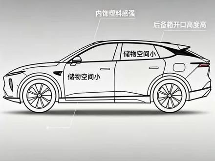 极狐t1真实车主分享一下心得 #极狐t1 #新能源车使用体验 #国产新能源车 #你会买新能源车吗