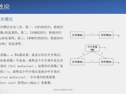 北大博士王菲菲老师教你学中介效应
#中介效应 #中介效应检验 #统计建模